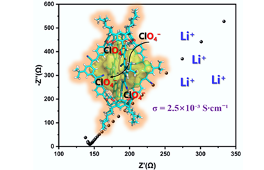Ultrastable sp2 carbon-conjugated porous organic cage for selective per-chlorate capture and fast lithium‑ion transport 2025.100843